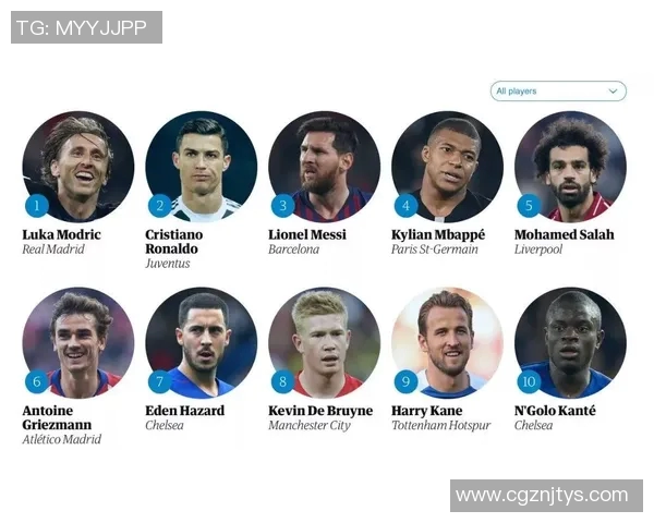 全球足坛最强球星盘点与表现分析 全球足坛最强球星盘点与表现分析